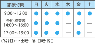 アクセスマップ